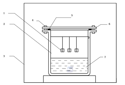 耐燃氣試驗裝置