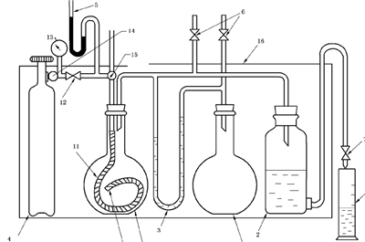 耐燃氣透氣試驗裝置
