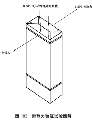 GB7251耐靜力試驗裝置