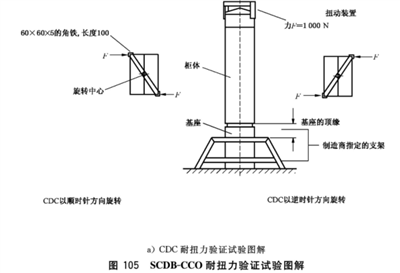 GB7251耐扭力試驗裝置